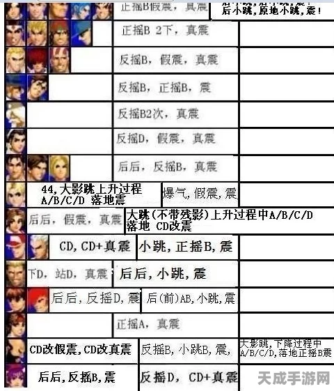 拳皇97高手秘籍，揭秘大门五郎BUG震实战技巧与最新动态