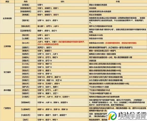 烟雨江湖深度虾钓指南，揭秘小龙虾捕获绝技与赛事盛况