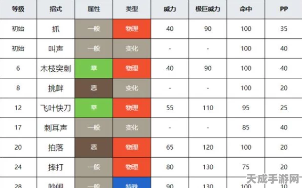 口袋妖怪XY新手宝典，新精灵深度剖析与竞技策略
