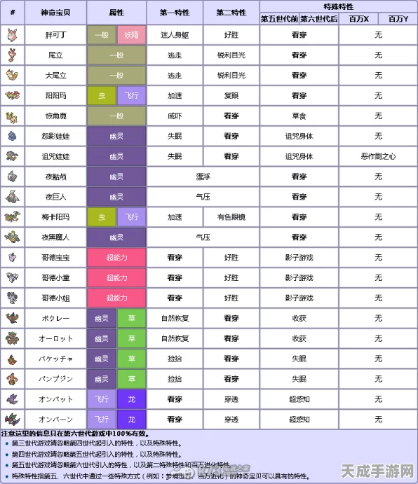 口袋妖怪XY新手宝典，新精灵深度剖析与竞技策略