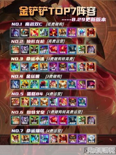 金铲铲之战，揭秘7神将最强站位布局，登顶策略大公开！
