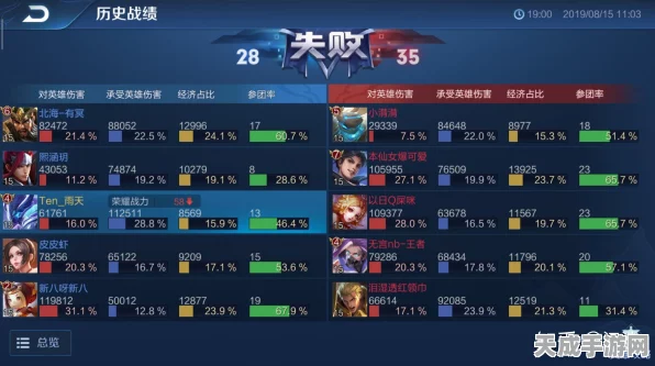 王者荣耀信誉积分系统深度剖析，提升信誉，畅享公平竞技