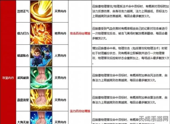 造梦无双手游，深度解析内丹系统，助你战力飙升攻略大全