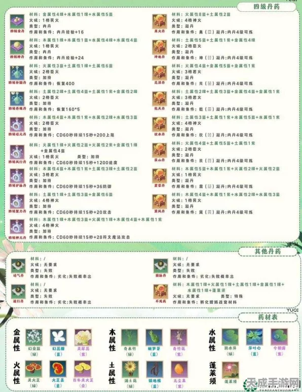 创造与魔法深度攻略，揭秘白猿饲料制作秘籍与独家配方大赛