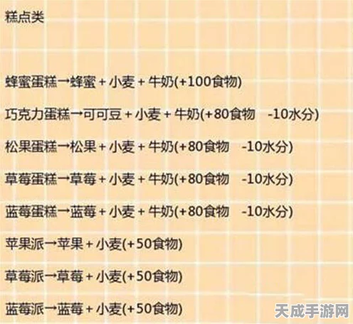 创造与魔法美食探索指南，解锁全食谱秘籍大公开！