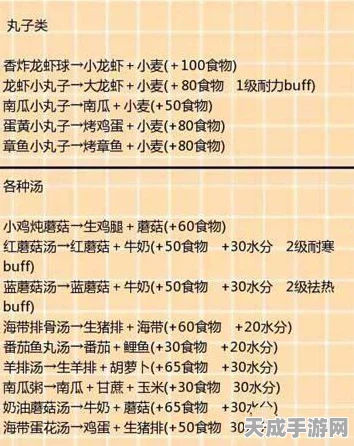 创造与魔法美食探索指南，解锁全食谱秘籍大公开！