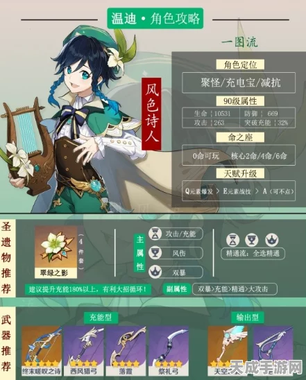 原神温迪角色深度剖析，掌握风元素之力的精灵使者玩法全攻略