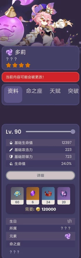 原神多莉角色突破全解析，材料获取与突破技巧大公开！