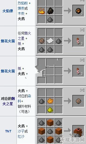 我的世界火药全解析，实用功能揭秘与高效获取攻略