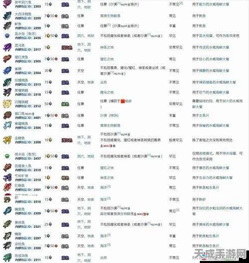 泰拉瑞亚深度攻略，腐化金鱼掉落宝藏价值揭秘与管理秘籍