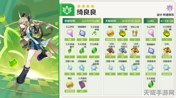 原神深度解析，绮良良养成攻略与实战技巧大揭秘