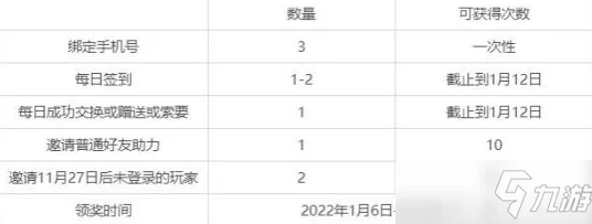 天谕手游调酒大赛，速成大师秘籍，揭秘隐藏配方，打造独一无二的梦幻佳酿！
