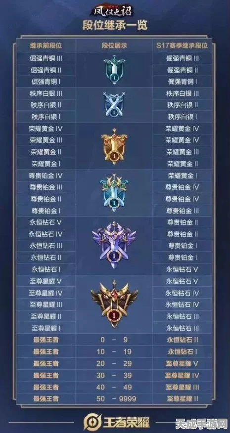 王者荣耀新赛季段位继承全解析，规则变动与上分攻略
