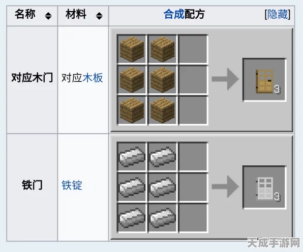 我的世界木门制作秘籍，打造你的梦幻家园之门
