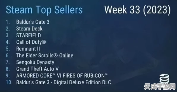 Steam销量新霸主，博德之门3登顶，深度解析与背后故事