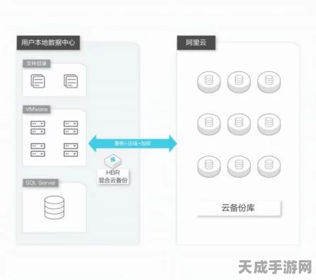 和家亲云存储操作指南，轻松备份，安全存储手游数据