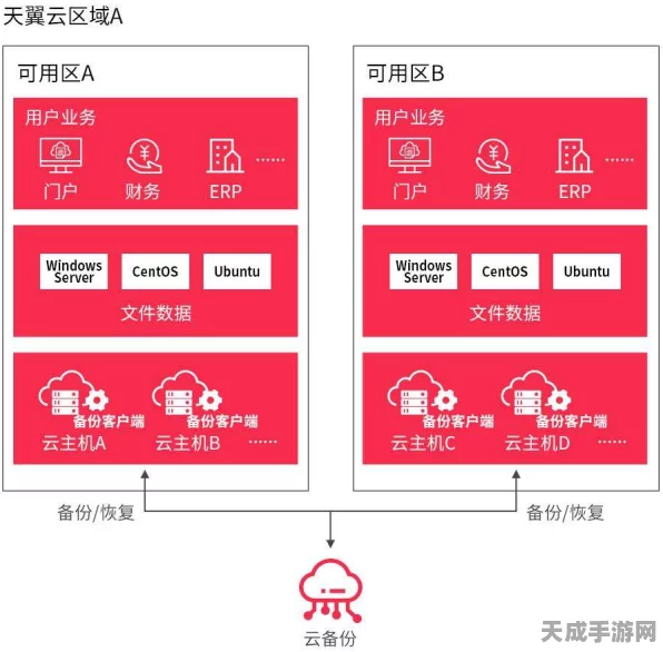 和家亲云存储操作指南，轻松备份，安全存储手游数据