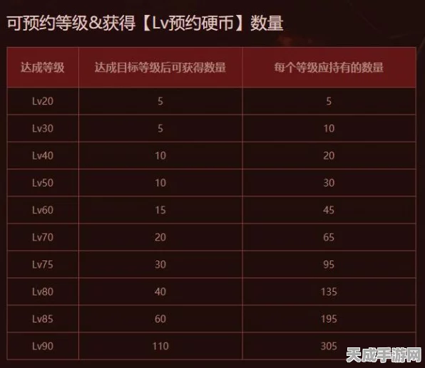 DNF爆破挑战赛，揭秘顶级属性搭配，决战巅峰荣耀！