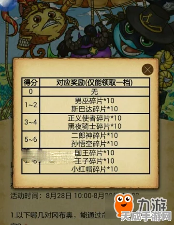 小红帽的奇幻挑战，不思议迷宫请求题目全攻略