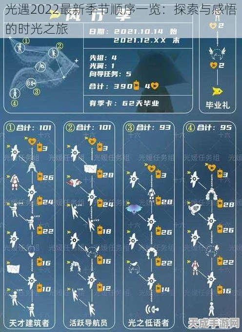 光遇手游季节更迭揭秘，间隔与持续时间全攻略