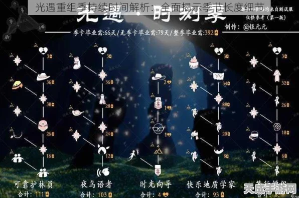 光遇手游季节更迭揭秘，间隔与持续时间全攻略