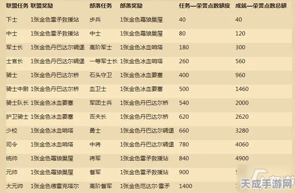 炉石传说军衔揭秘，等级提升攻略与实战应用