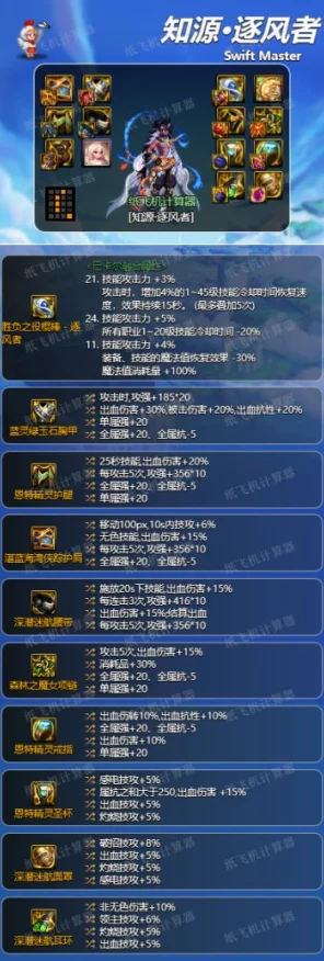 DNF风神武器选择与属强路线深度解析，打造极致战斗体验