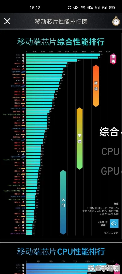 MediaTek 天玑 8400 移动芯片震撼发布，重塑高阶智能手机性能标杆