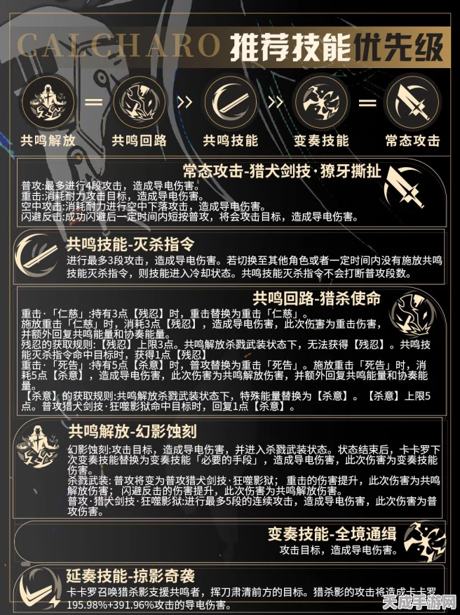 鸣潮卡卡罗突破全攻略，解锁顶级战力必备材料大揭秘