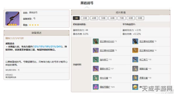 原神黑岩战弓深度解析，属性、适用角色及获取途径全揭秘