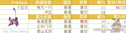 口袋妖怪GO深度探索，中英对照精灵技能全解析，捕捉对战新策略