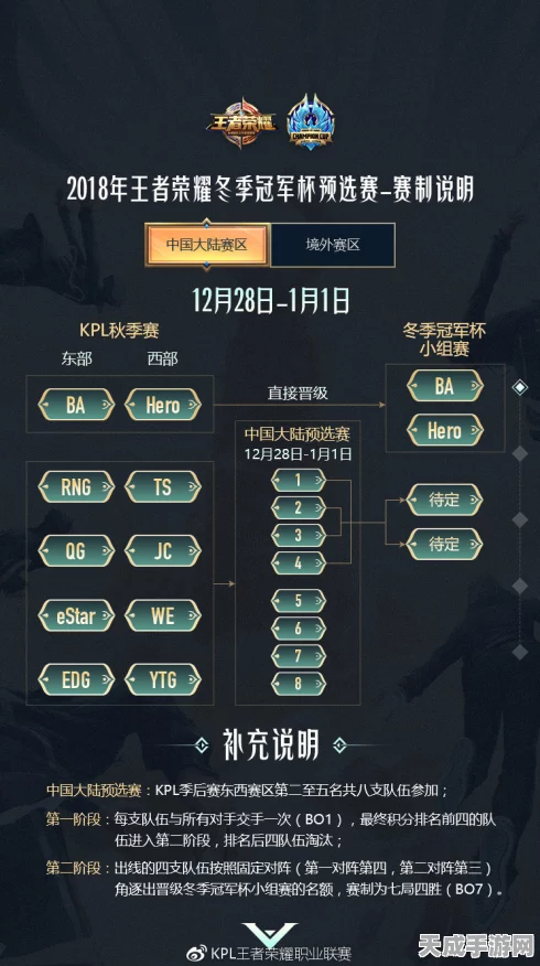 王者荣耀玩家必看，跨省定位攻略与顶尖赛事地点揭秘