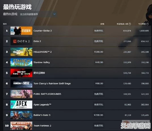 绝地潜兵2Steam好评如潮，战术射击新体验引发热议