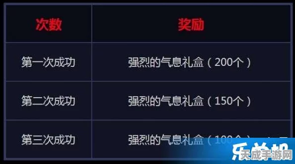 零号任务深度解析，替身徽章实战运用策略与技巧