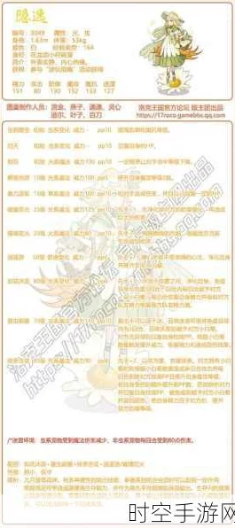 洛克王国深度解析，隐逸宠物性格优选指南