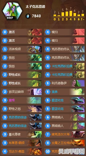 炉石传说，克苏恩德冲传说全攻略，解锁天梯新高度！