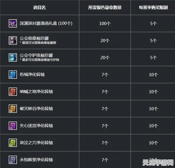 DNF玩家必看，揭秘413背后的神秘奖励与赛事详情