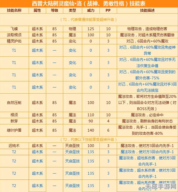 QQ飞车手游×巴啦啦小魔仙梦幻联动，A车魔仙奇缘携萌宠套装燃爆赛道