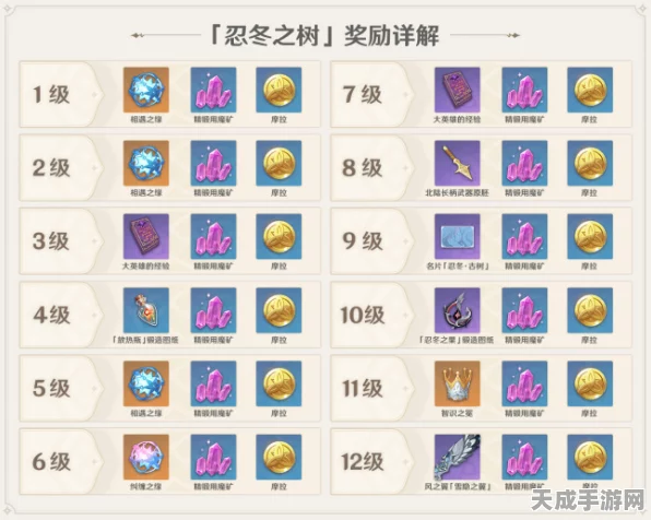 原神攻略秘籍，解锁主角20级突破材料全攻略