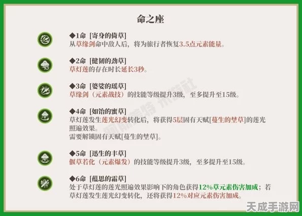 原神草元素旅行者草主深度爆料，技能、背景与玩法前瞻