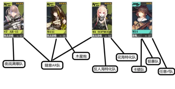 少女前线，精英梯队人形练度大揭秘，顶尖战力排行抢先看！