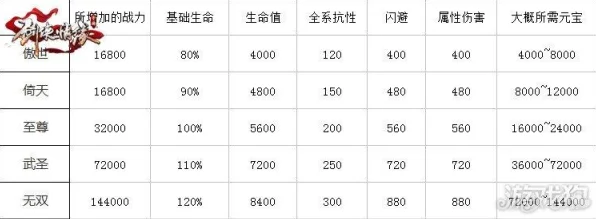 剑侠情缘手游，腰带魂石终极选择指南，打造专属武侠风采！