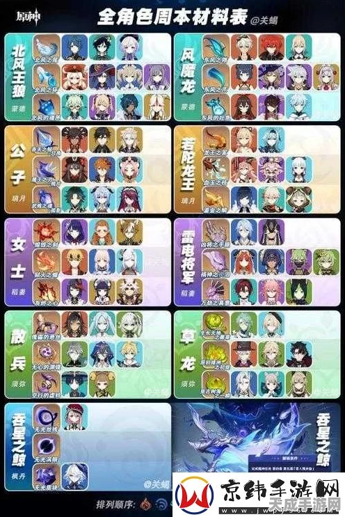 原神周本材料全解析，解锁角色培养新篇章