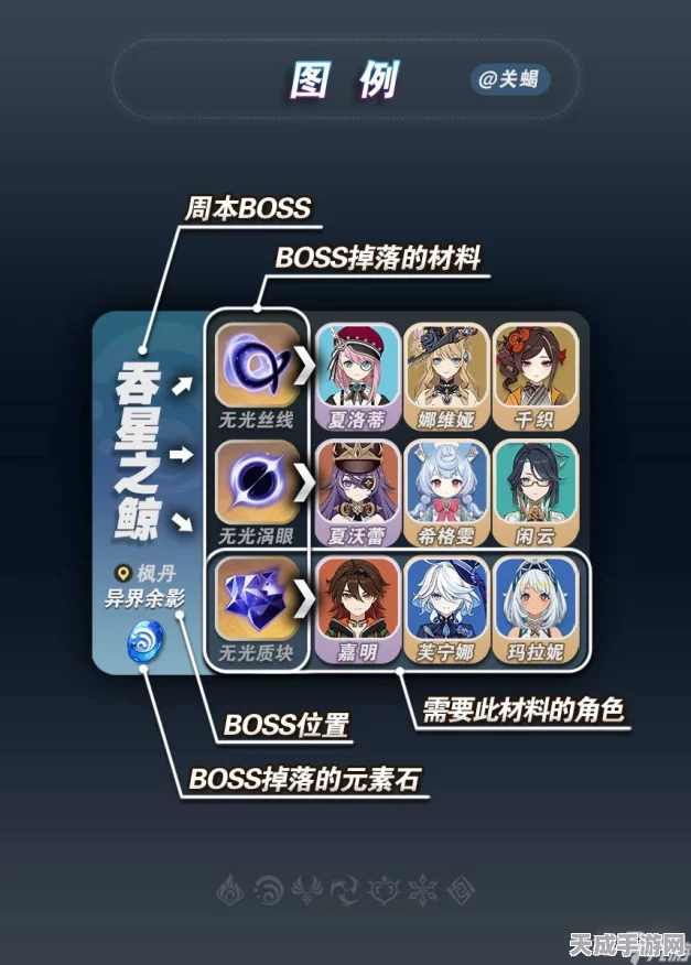 原神周本材料全解析，解锁角色培养新篇章