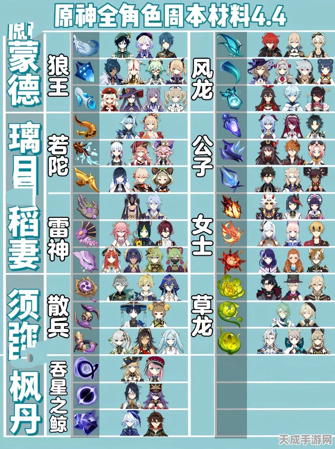 原神周本材料全解析，解锁角色培养新篇章