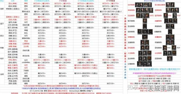 地下城堡2，传奇职业转职全攻略，解锁职业进阶新路径