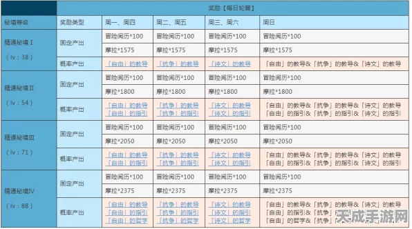 原神忘却之峡秘境解锁全攻略，揭秘高效通关技巧与最新动态