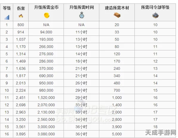 海岛奇兵Boom Beach深度解析，迫击炮的战场双刃剑