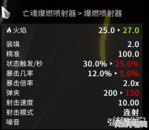 星际战甲独家揭秘，亡魂爆燃喷射器获取攻略与最新赛事动态