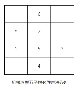 机械迷城棋艺争霸，深度解析围棋与五子棋必胜策略
